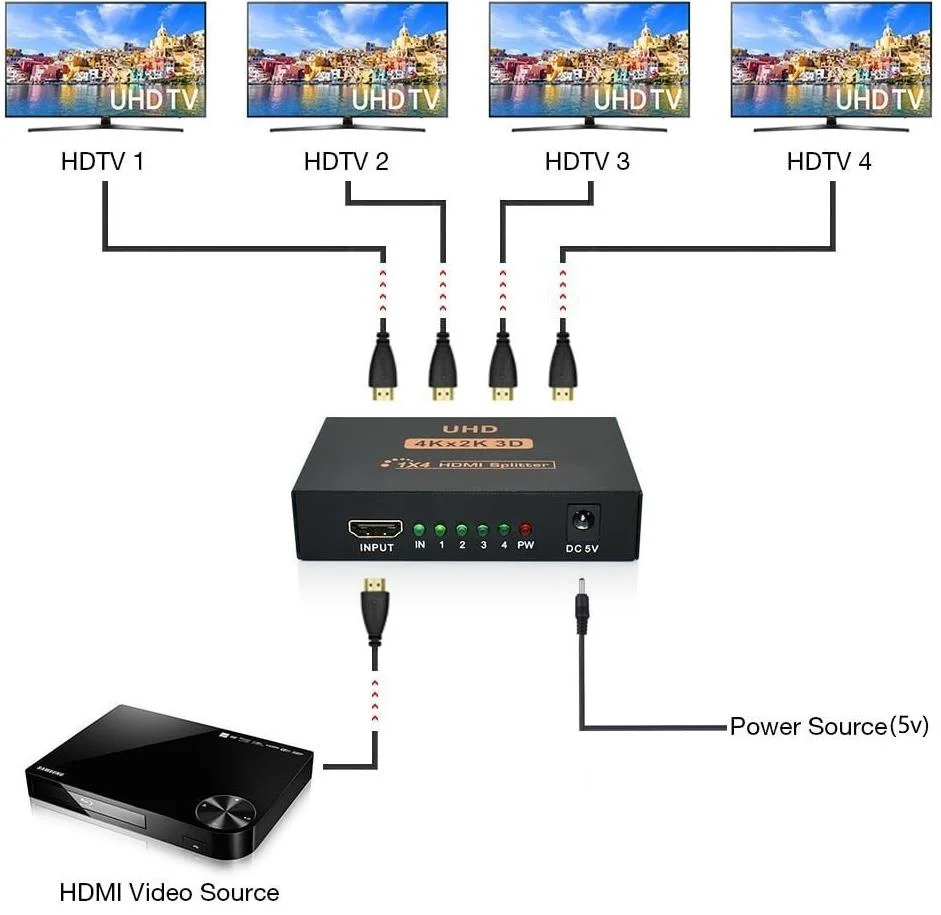 4 PORT HDMI SPLİTTER  PRD-1026 -- ZR3--G-538G