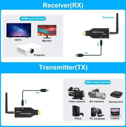 MULTICOLOR G146 HDMI  KABLOSUZ GÖRÜNTÜ AKTARICI 150 MT